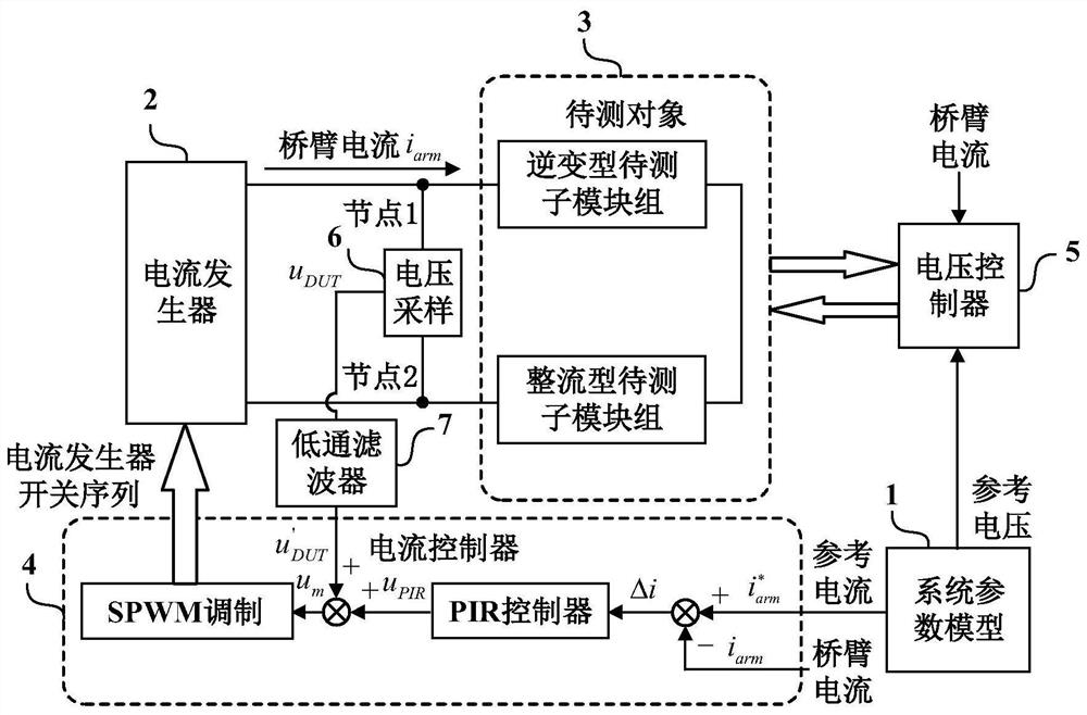 Current control method of cascaded sub-module working condition simulation system suitable for NLC