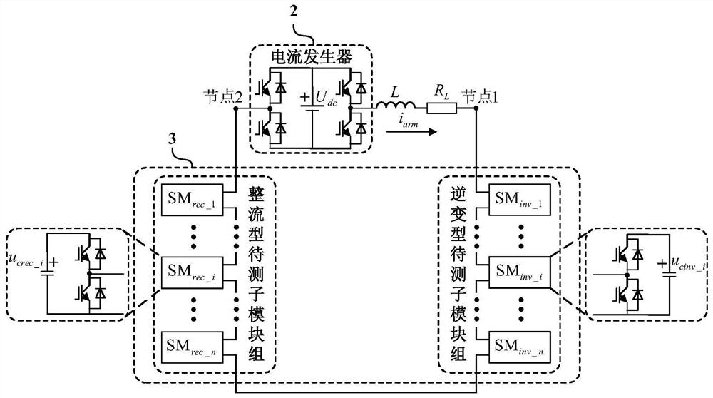 Current control method of cascaded sub-module working condition simulation system suitable for NLC