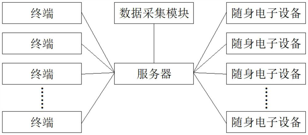 Data right confirmation-based diagnosis and treatment auxiliary method, storage medium and system