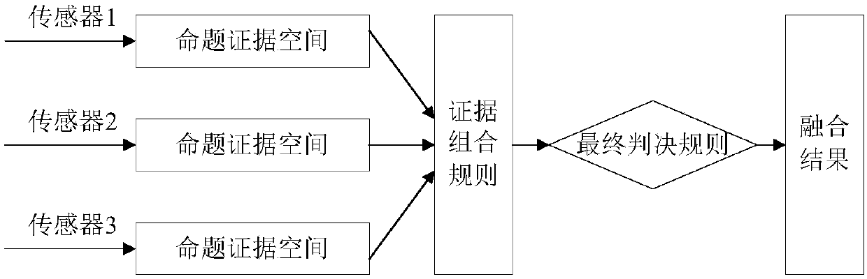 Method and device for detecting threat attack, equipment and storage medium