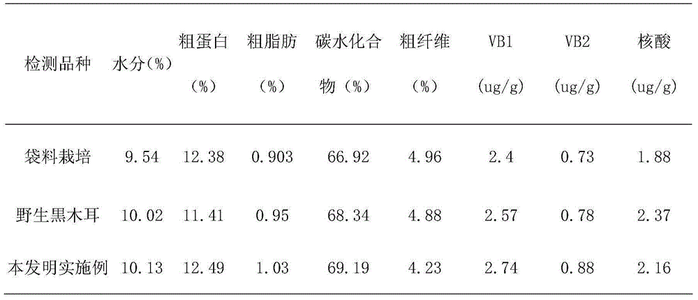 Artificial fruiting method for black fungus