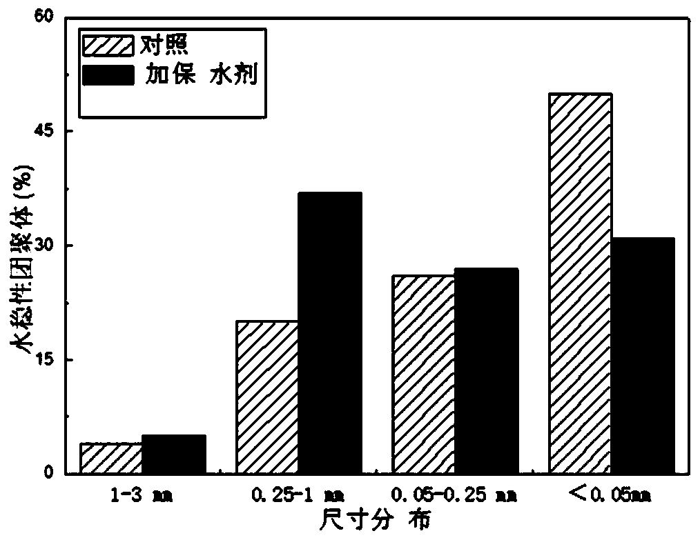 Water-retaining agent prepared from excess sludge, and preparation method and using method thereof