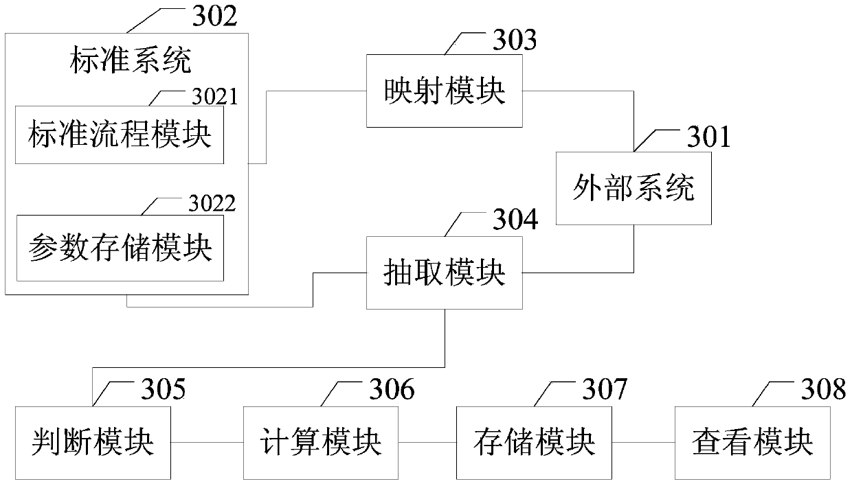 System management monitoring method and device