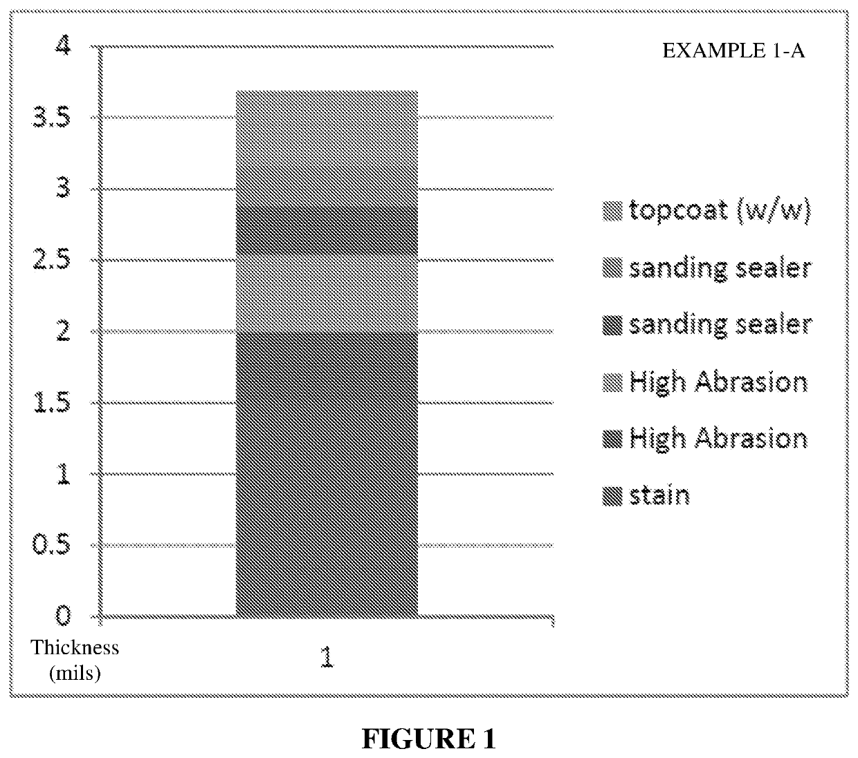 Wood substrate including an abrasion resistant coating