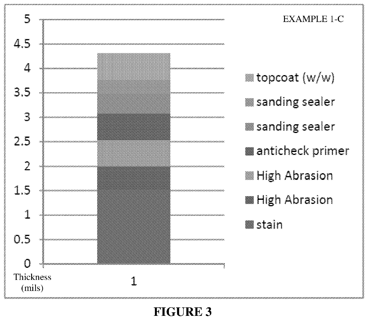 Wood substrate including an abrasion resistant coating