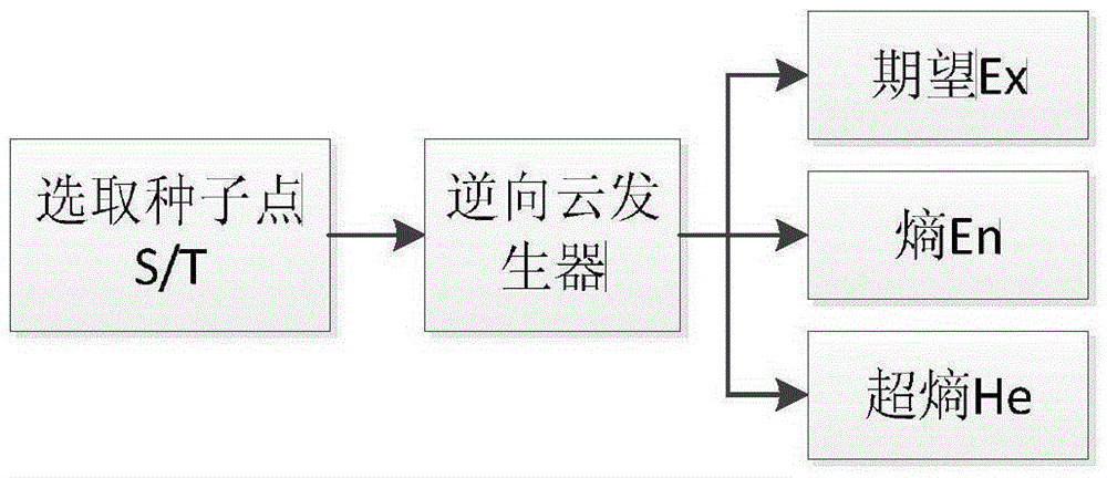 Medical image segmentation method based on combination of cloud module and image segmentation