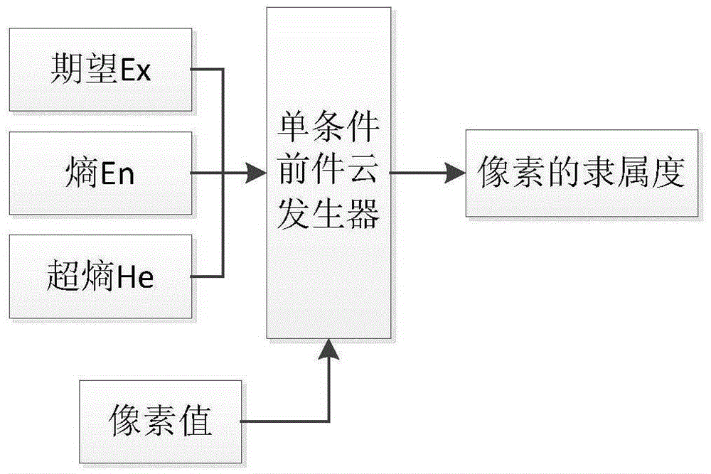 Medical image segmentation method based on combination of cloud module and image segmentation