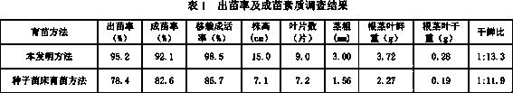 Potato seed floating seedling raising and transplanting method