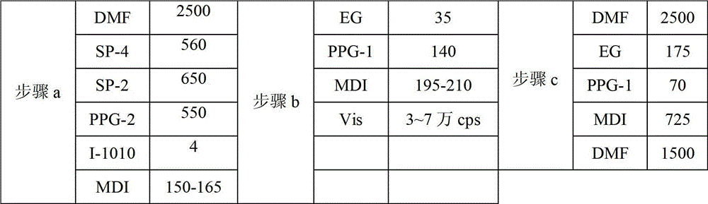 High-peel strength and anti-hydrolysis wet polyurethane resin and preparation method thereof