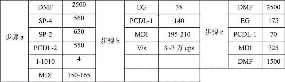 High-peel strength and anti-hydrolysis wet polyurethane resin and preparation method thereof