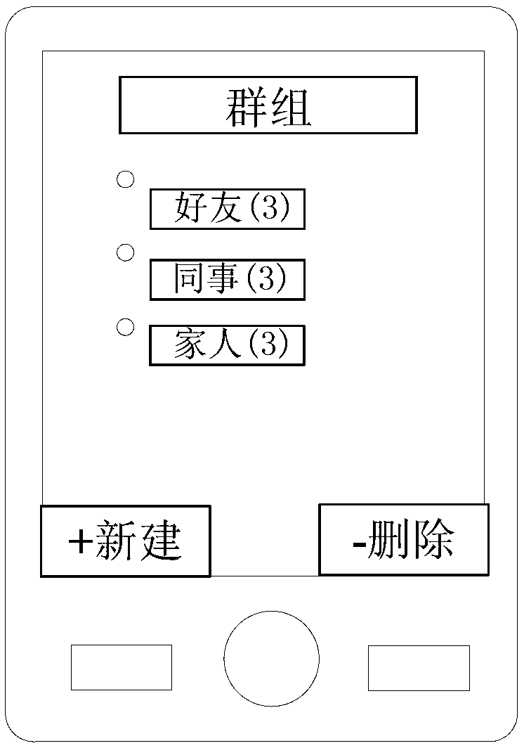 Address book based automatic sorting method and device and mobile terminal