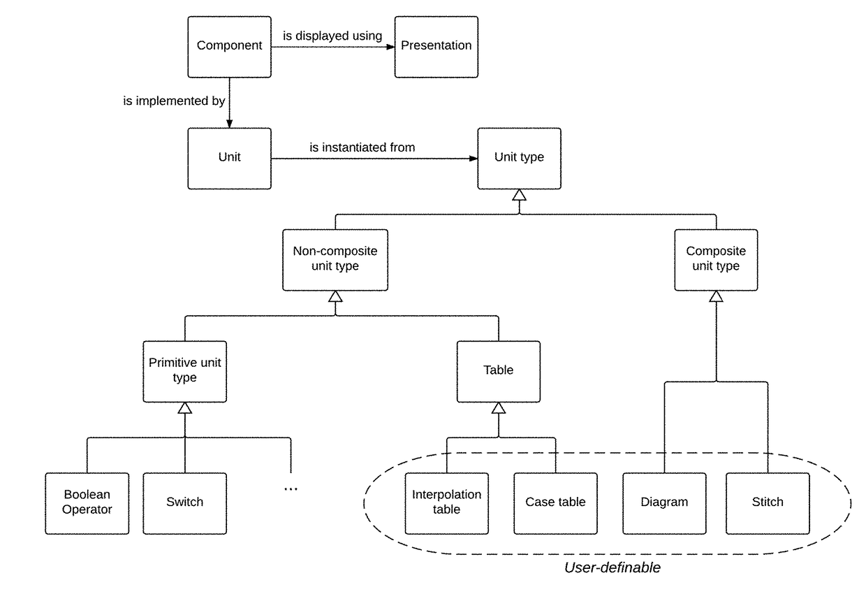 Software tool for simulating operation of hardware and software systems