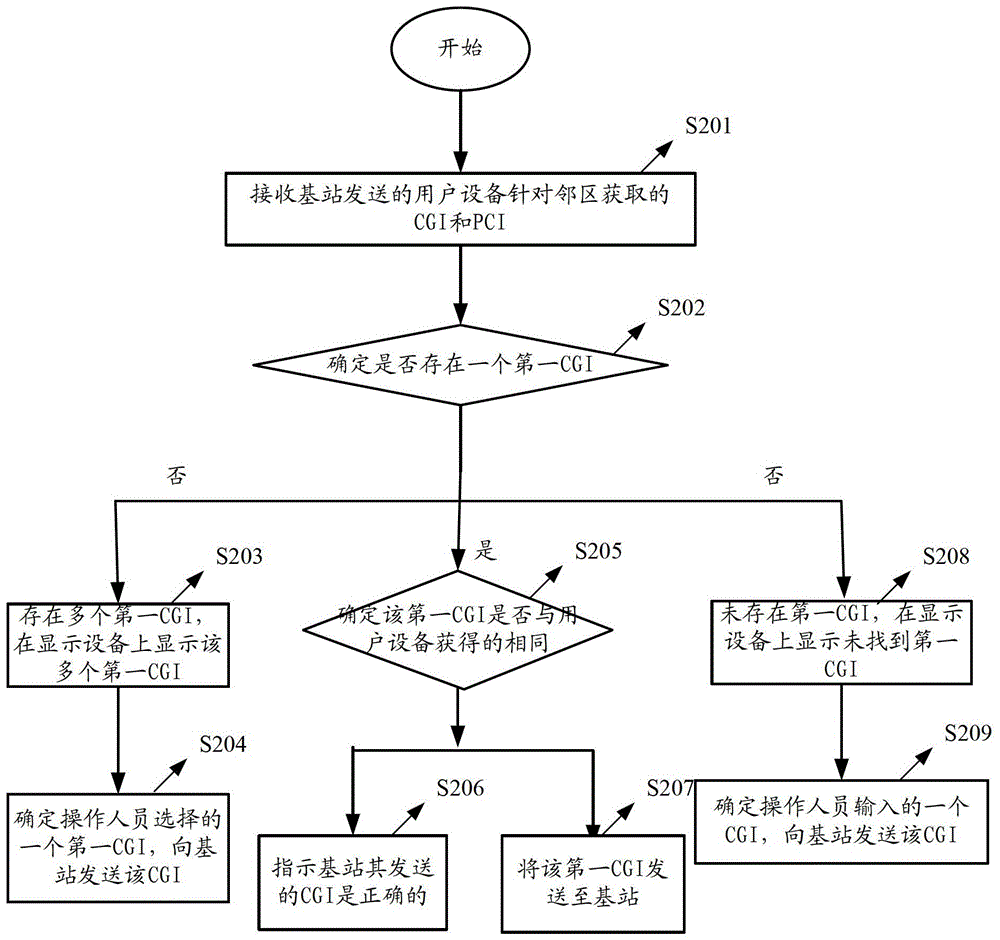 Method and device for obtaining neighbor cell information