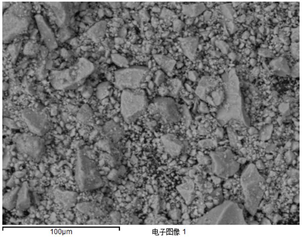 A rare earth composite oxide with high heat resistance and its preparation method