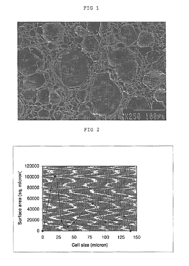 Water-free preparation process for multimodal thermoplastic polymer foam and foam therefrom