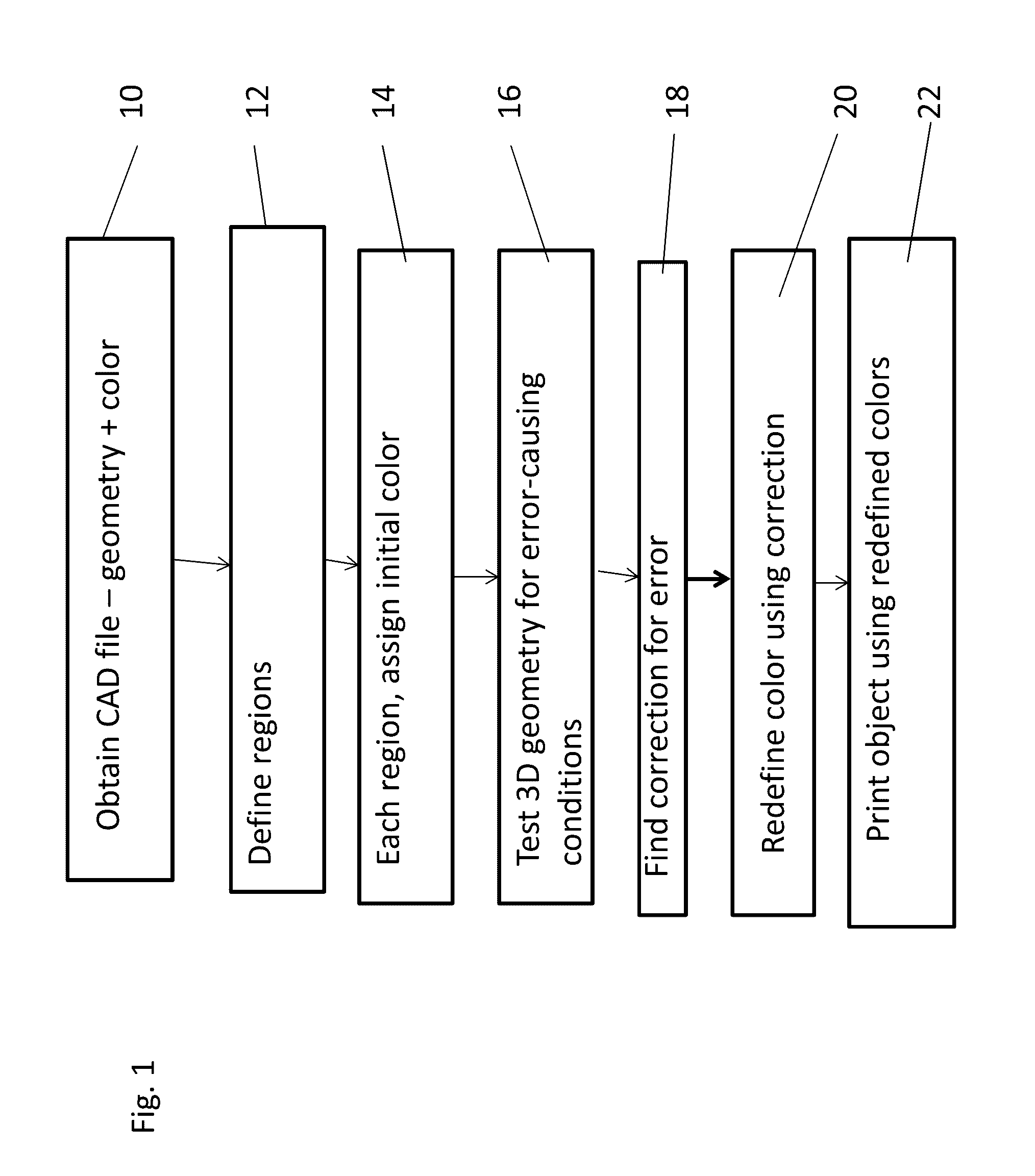 Coloring of three-dimensional printed objects