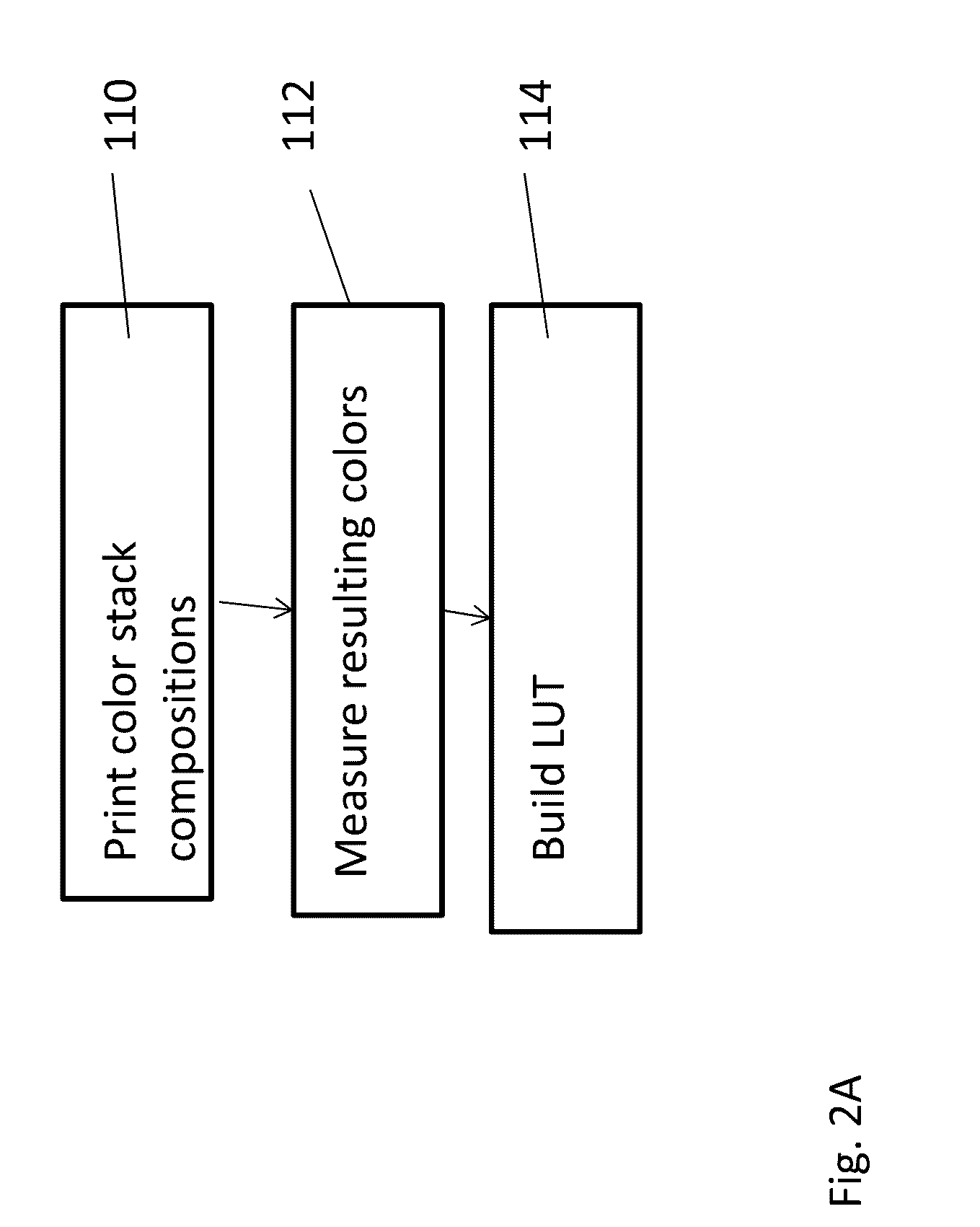 Coloring of three-dimensional printed objects