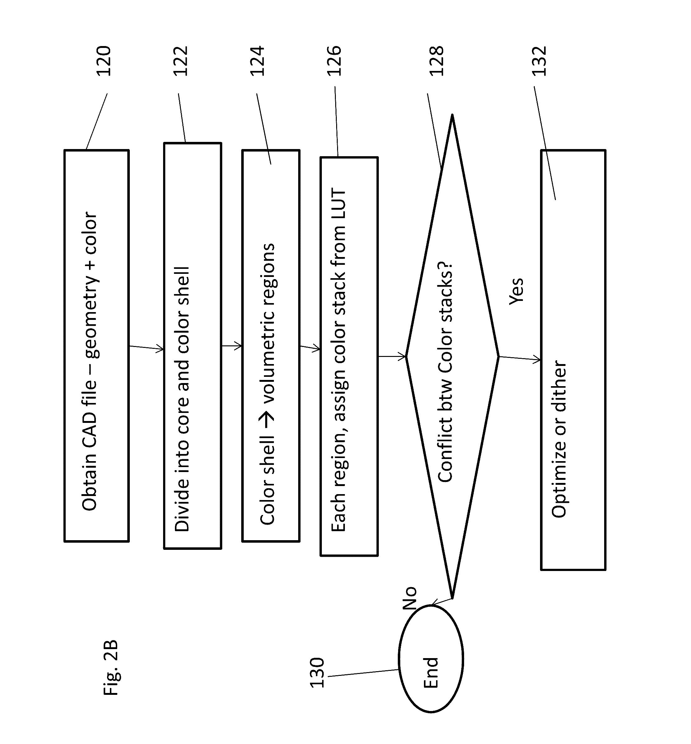 Coloring of three-dimensional printed objects