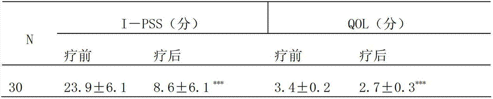 Medicine composition for treating benign prostatic hyperplasia