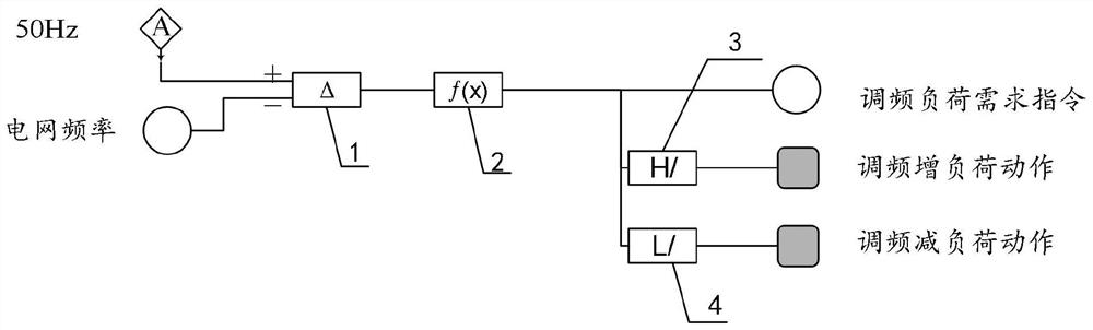 Control method for assisting primary frequency modulation of thermal power generating unit by flywheel energy storage