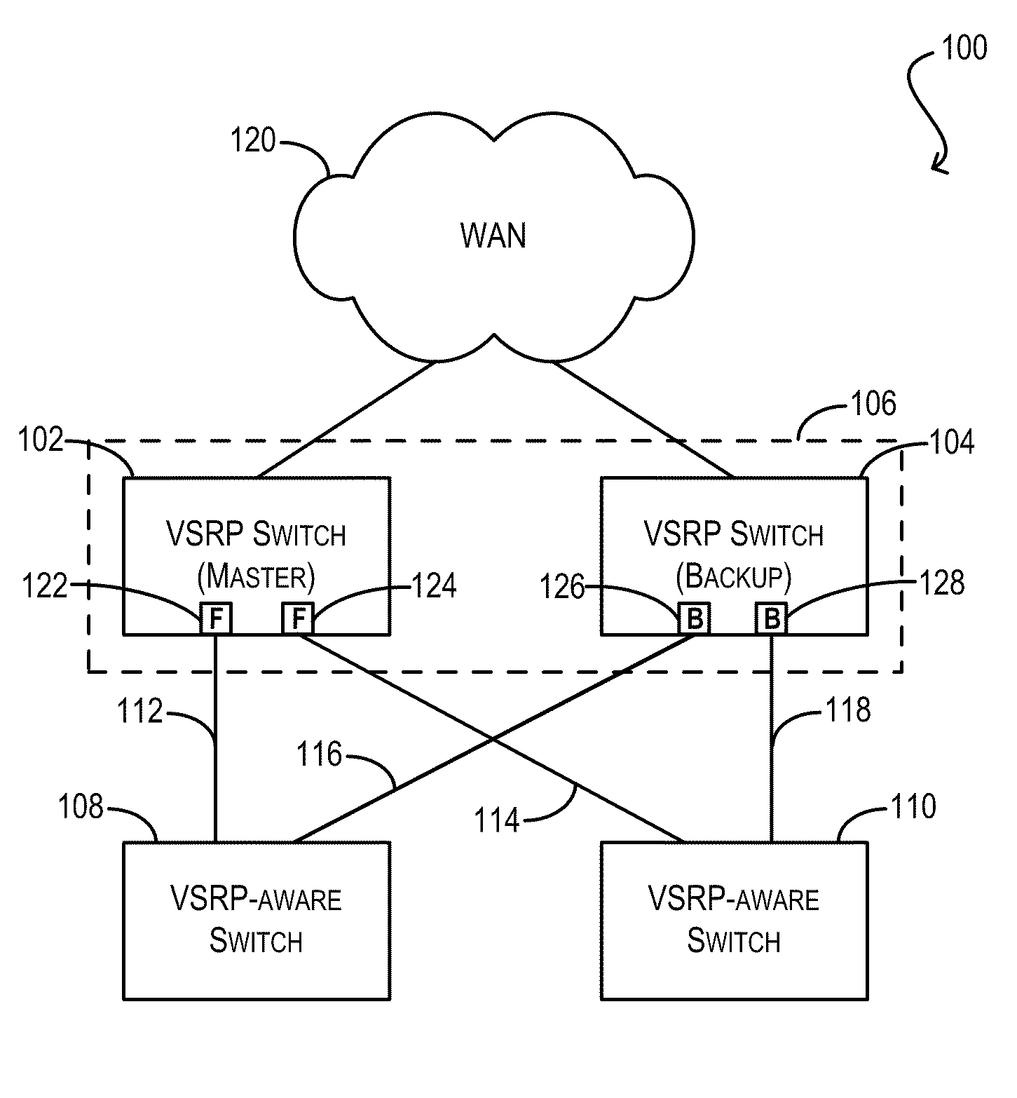 Techniques for link redundancy in layer 2 networks