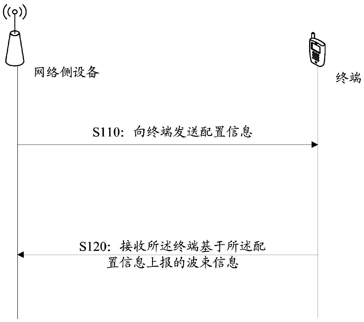 Beam information acquisition method and reporting method, network side equipment and terminal