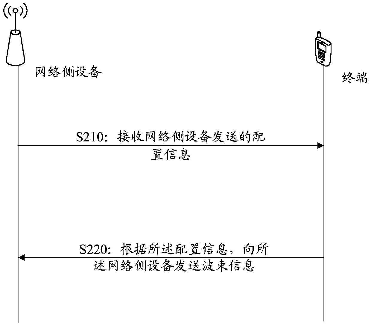 Beam information acquisition method and reporting method, network side equipment and terminal