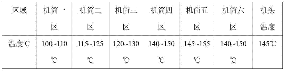 High-strength ethylene propylene diene monomer and preparation method thereof