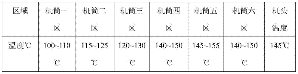 High-strength ethylene propylene diene monomer and preparation method thereof