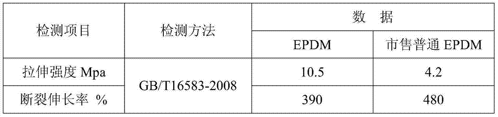 High-strength ethylene propylene diene monomer and preparation method thereof