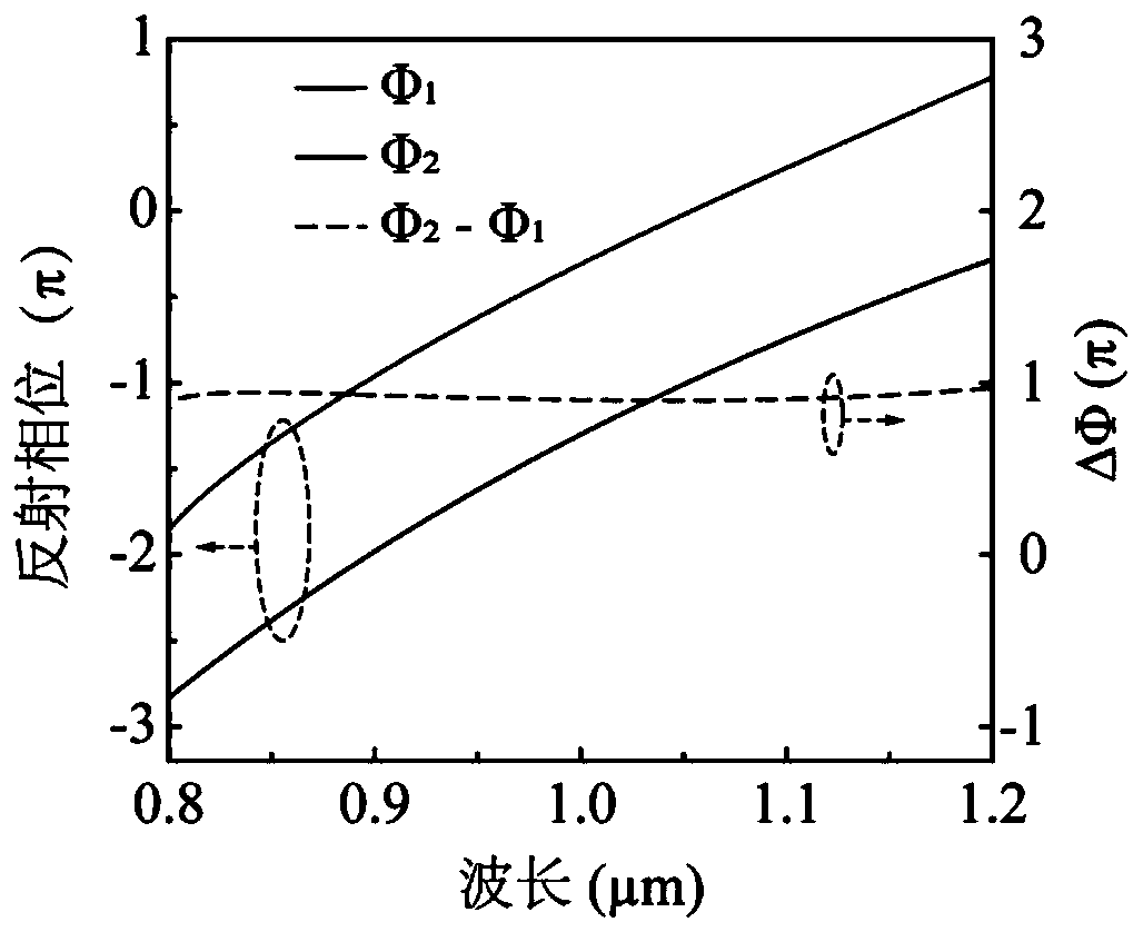 Layered structure capable of simultaneously realizing low laser reflection, low infrared radiation and high microwave absorption