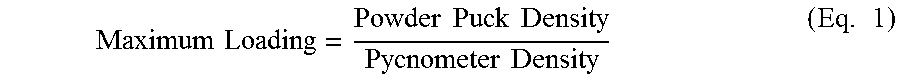 Surface modified particulate and sintered or injection molded products