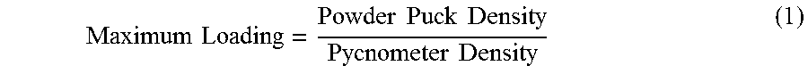 Surface modified particulate and sintered or injection molded products