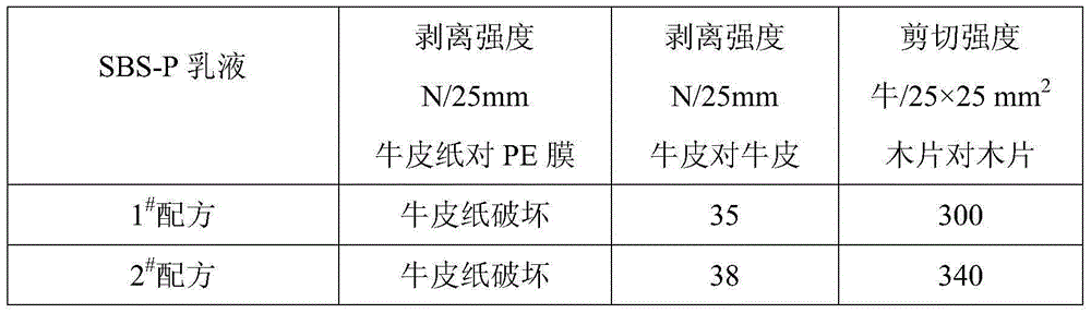 SBS aqueous binder and preparation method thereof