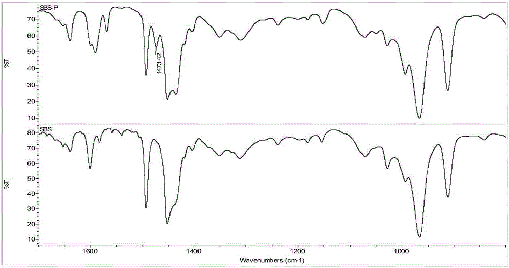 SBS aqueous binder and preparation method thereof