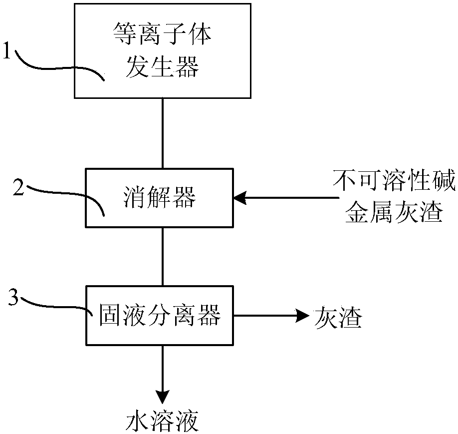 A method and system for recovering insoluble alkali metal catalyst in catalytic gasification ash