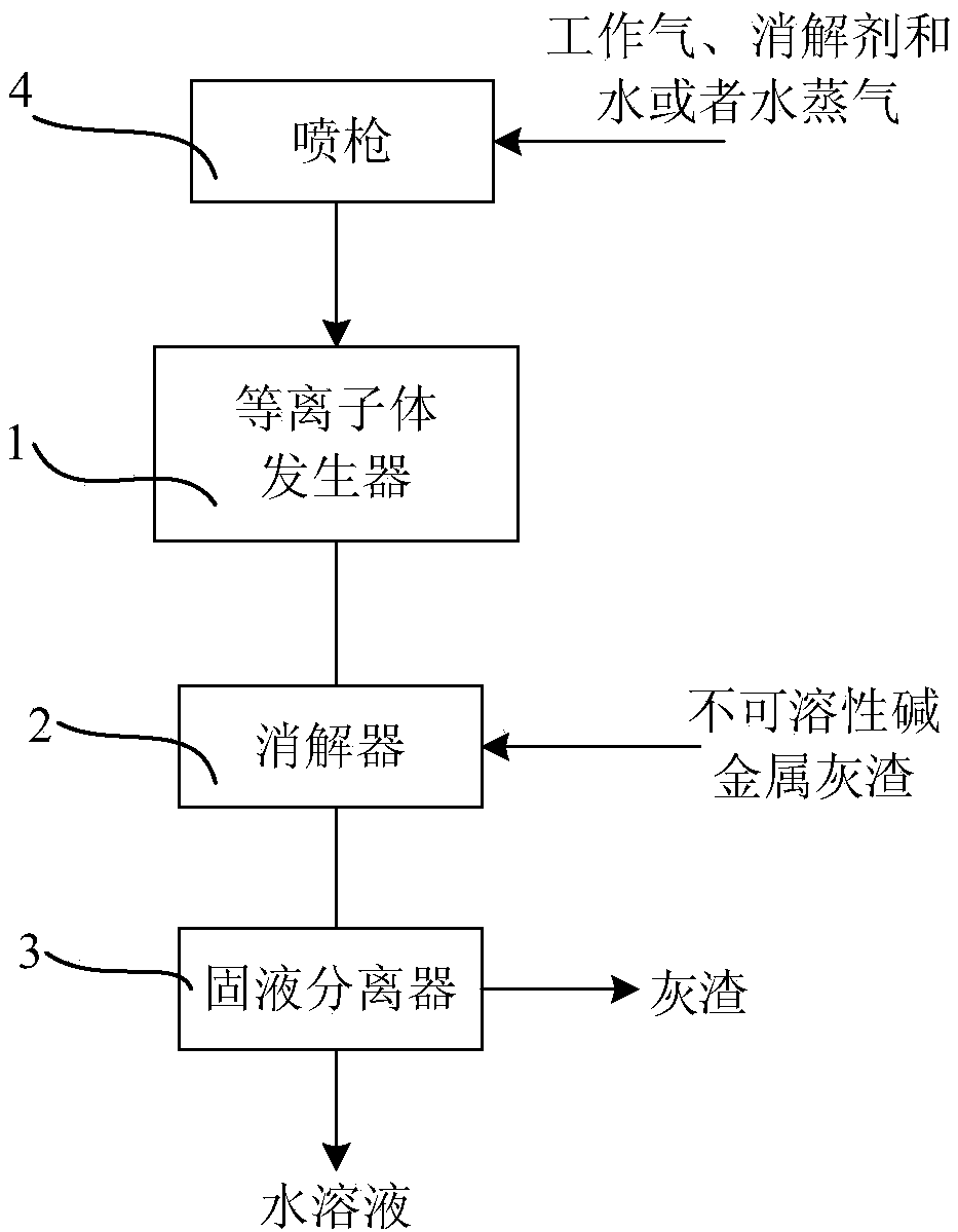 A method and system for recovering insoluble alkali metal catalyst in catalytic gasification ash