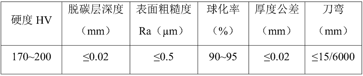 Cold-rolled steel strip for saw-chain cutter teeth and preparation method thereof