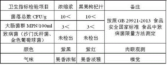 Preparation method of lycium ruthenicum murr concentrated pulp and lycium ruthenicum murr juice