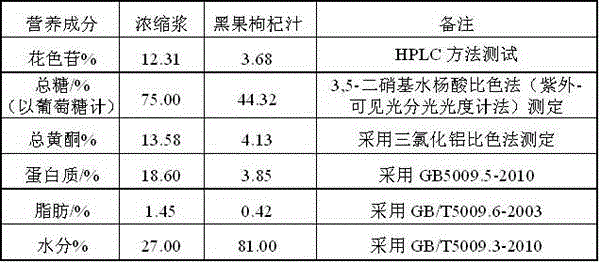 Preparation method of lycium ruthenicum murr concentrated pulp and lycium ruthenicum murr juice