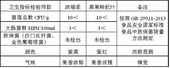 Preparation method of lycium ruthenicum murr concentrated pulp and lycium ruthenicum murr juice