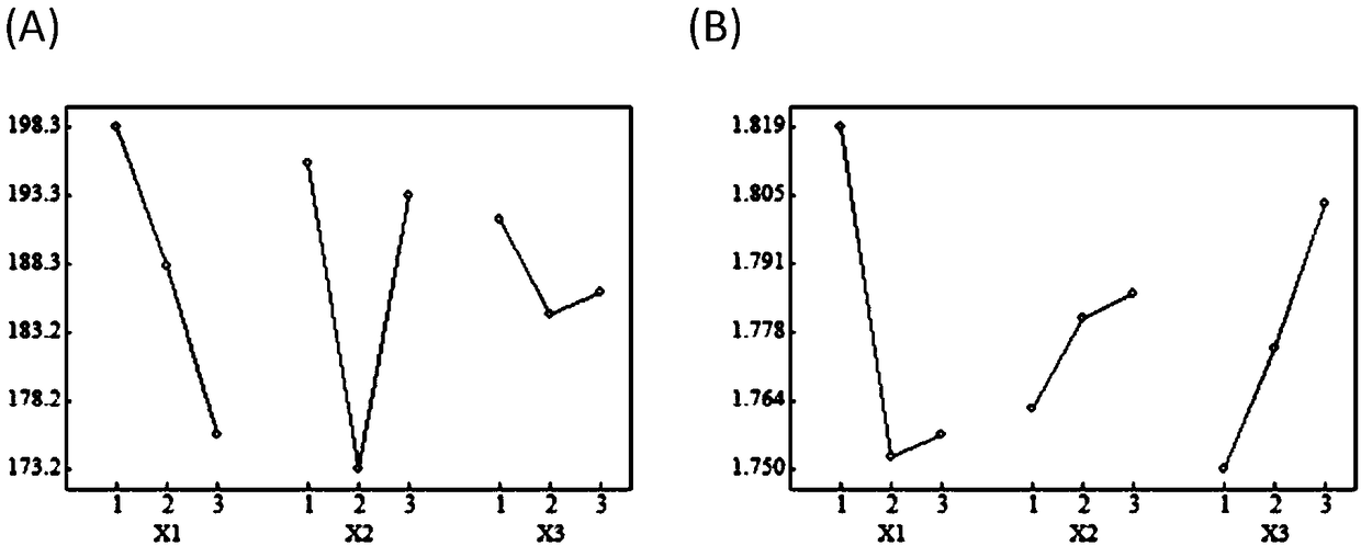 Extracting agent for extracting DNA from insect materials and application thereof