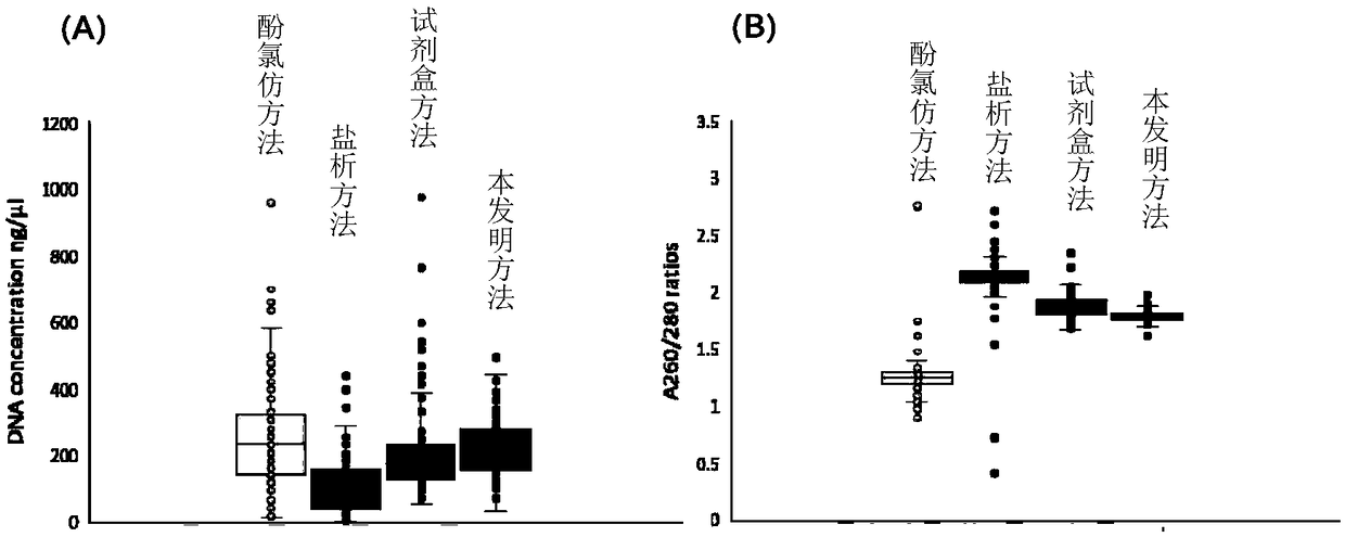 Extracting agent for extracting DNA from insect materials and application thereof