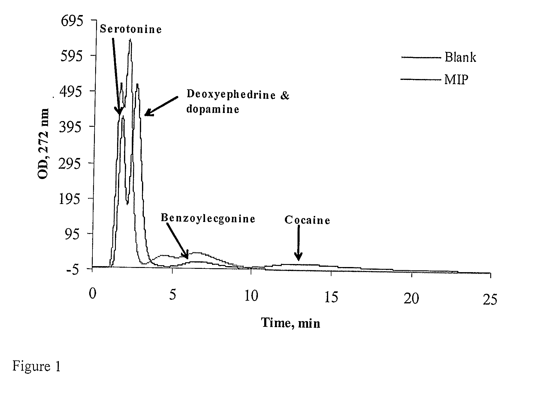 Binding drugs of abuse