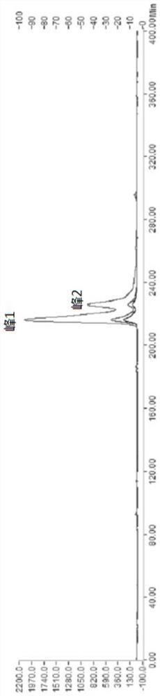 Preparation method of fibrinogen degradation fragment