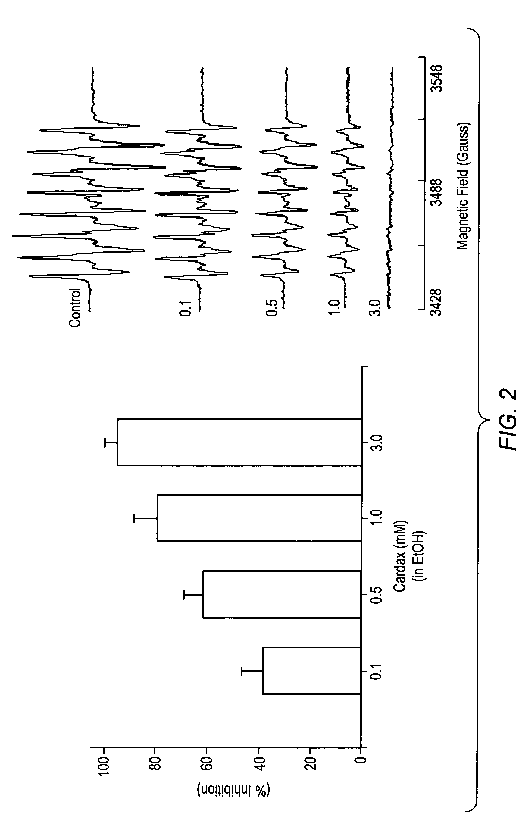 Carotenoid analogs or derivatives for the inhibition and amelioration of disease