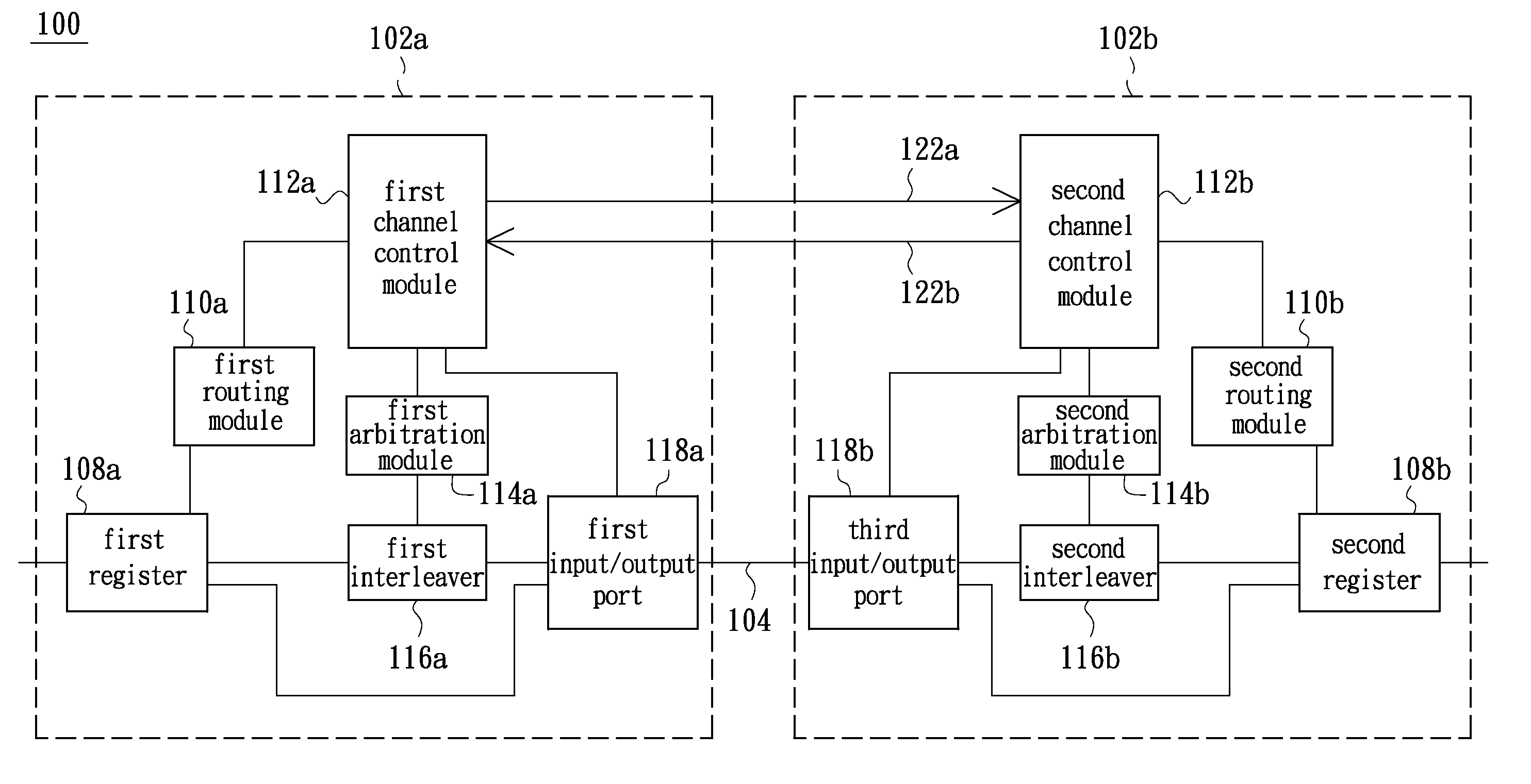 Method for Dynamical Adjusting Channel Direction and Network-on-Chip Architecture thereof