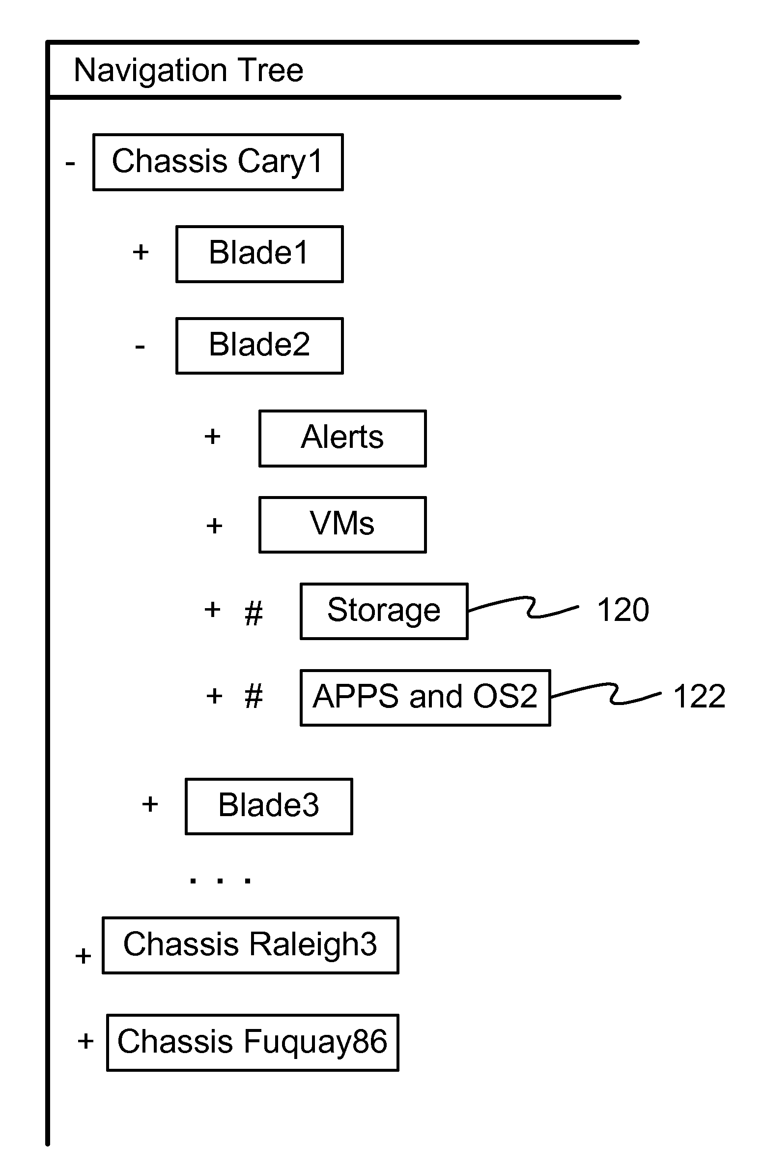 Reorienting navigation trees based on semantic grouping of repeating tree nodes