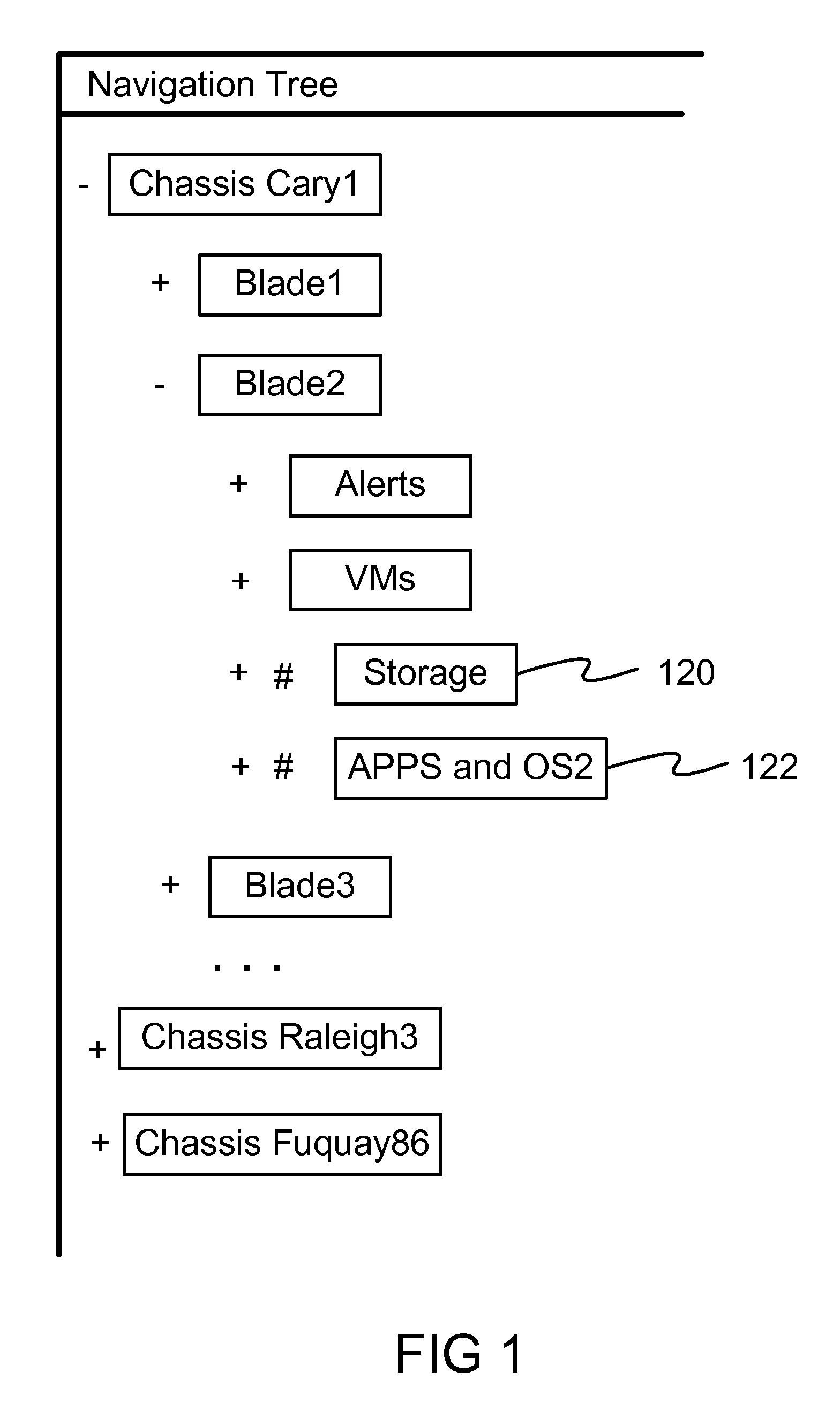 Reorienting navigation trees based on semantic grouping of repeating tree nodes