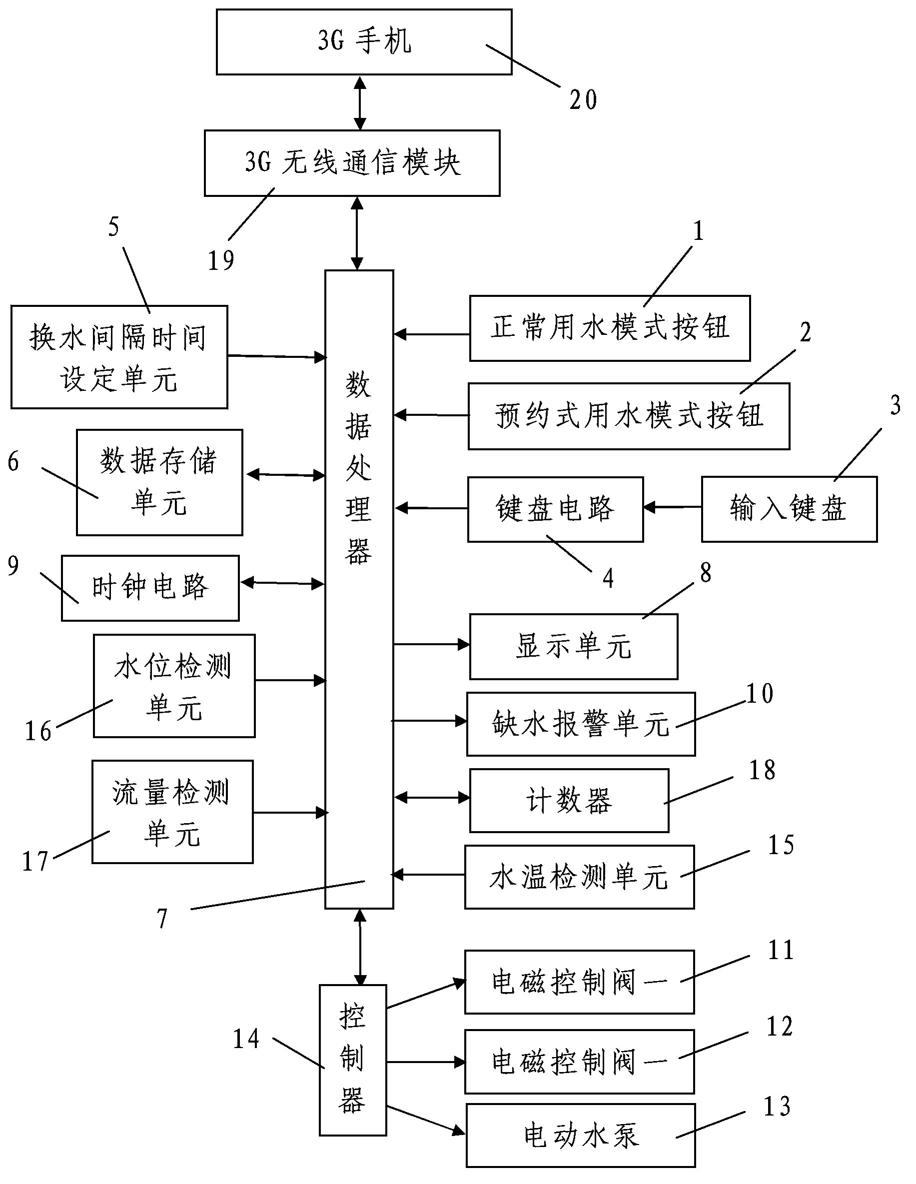 Automatic water feeding control system of intelligent solar water heater